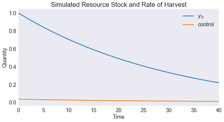 ../../_images/03 Deterministic Nonrenewable Resource Model_21_2.png